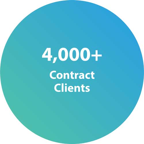 4,000+ Contract Clients