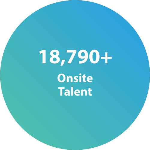 18,790+ Onsite talent