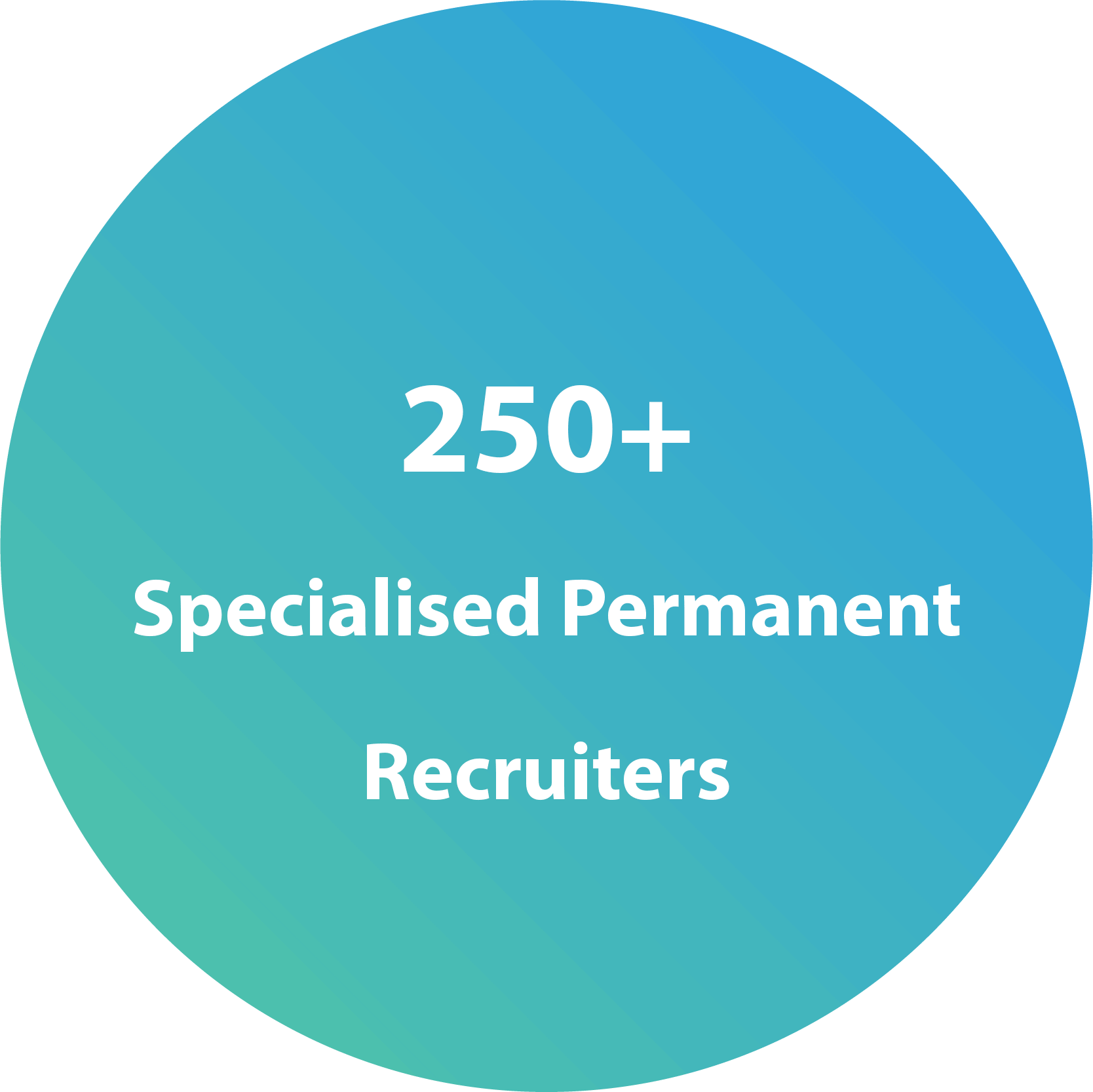 250+ Specialised Permanent Recruiters