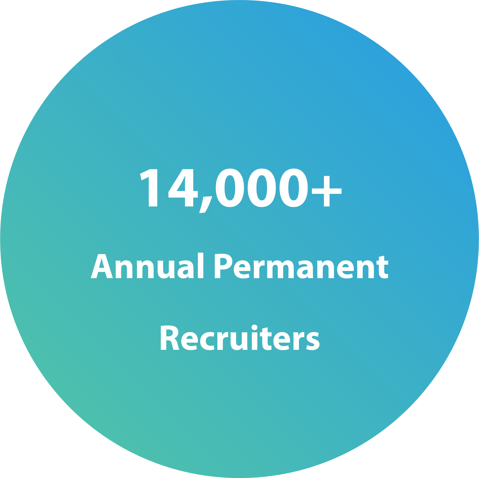 14,000+ annual permanent recruiters