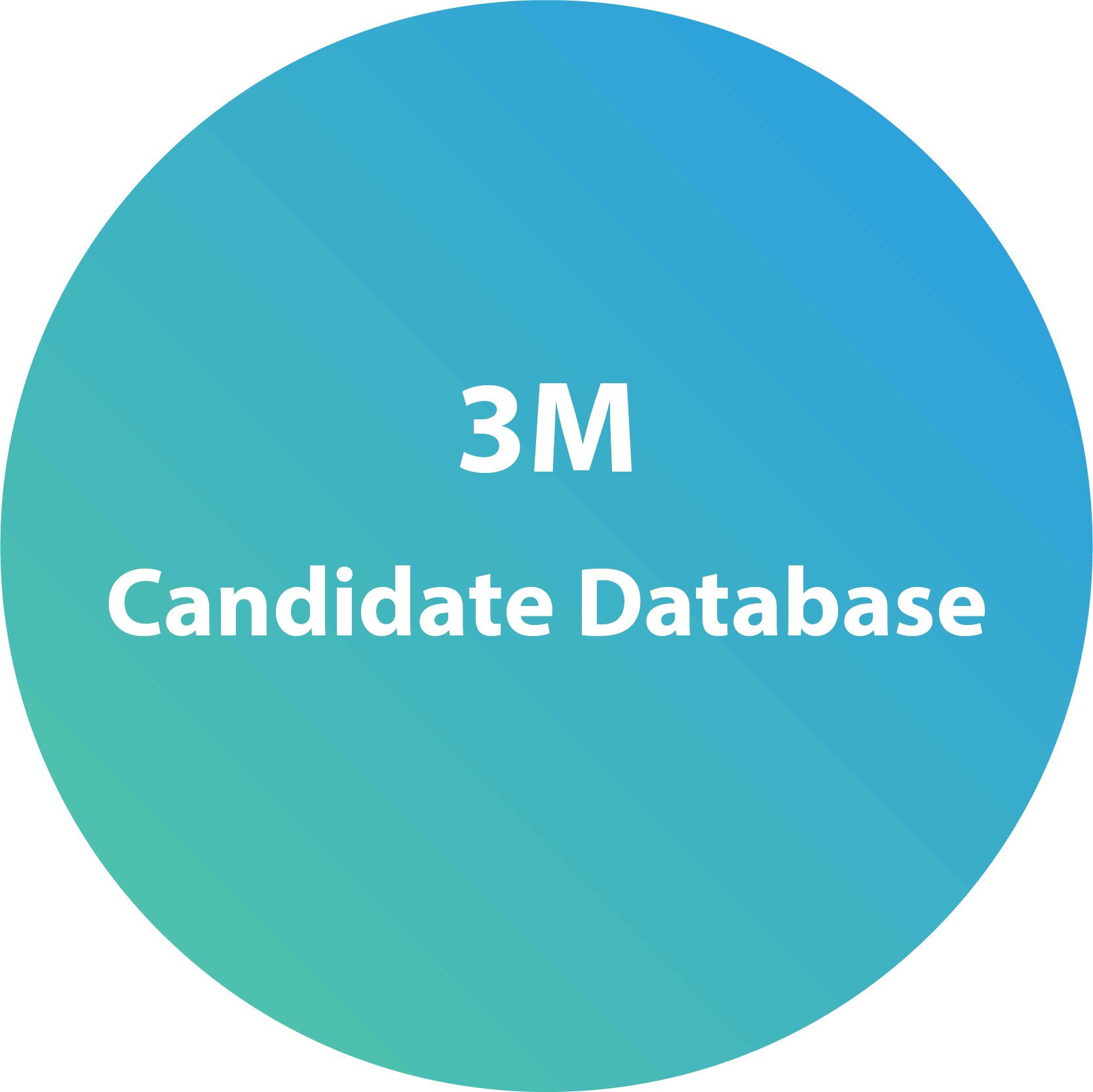 3M Candidate Database